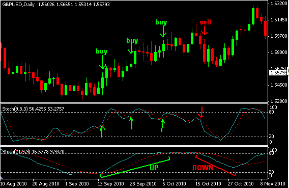 Methode forex facile