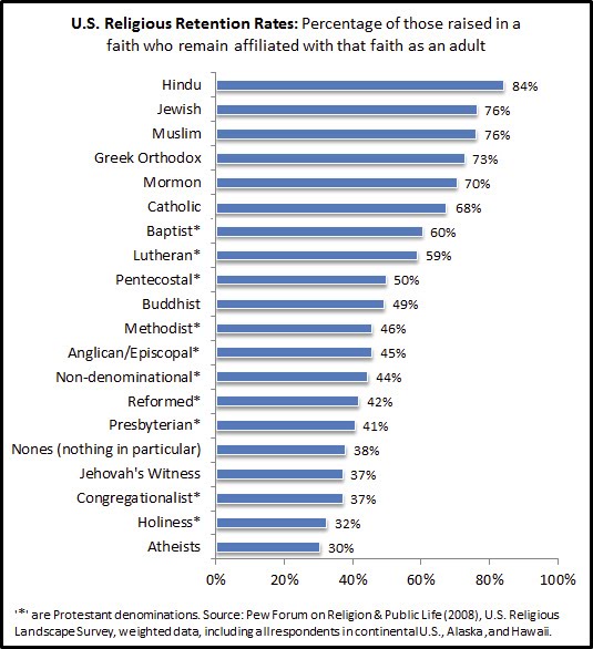 most atheist countries