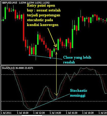 Entry point buy