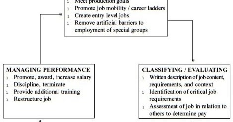 position analysis questionnaire example