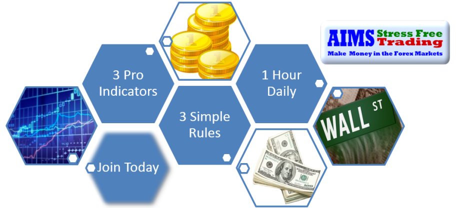 Aims stress free forex trading