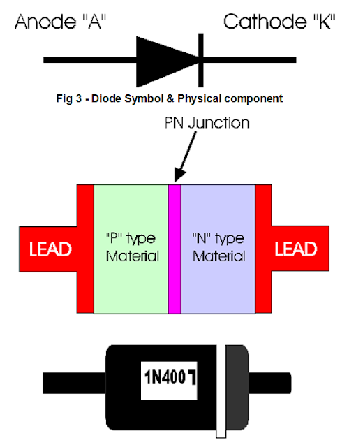diode cathode diode cathode
