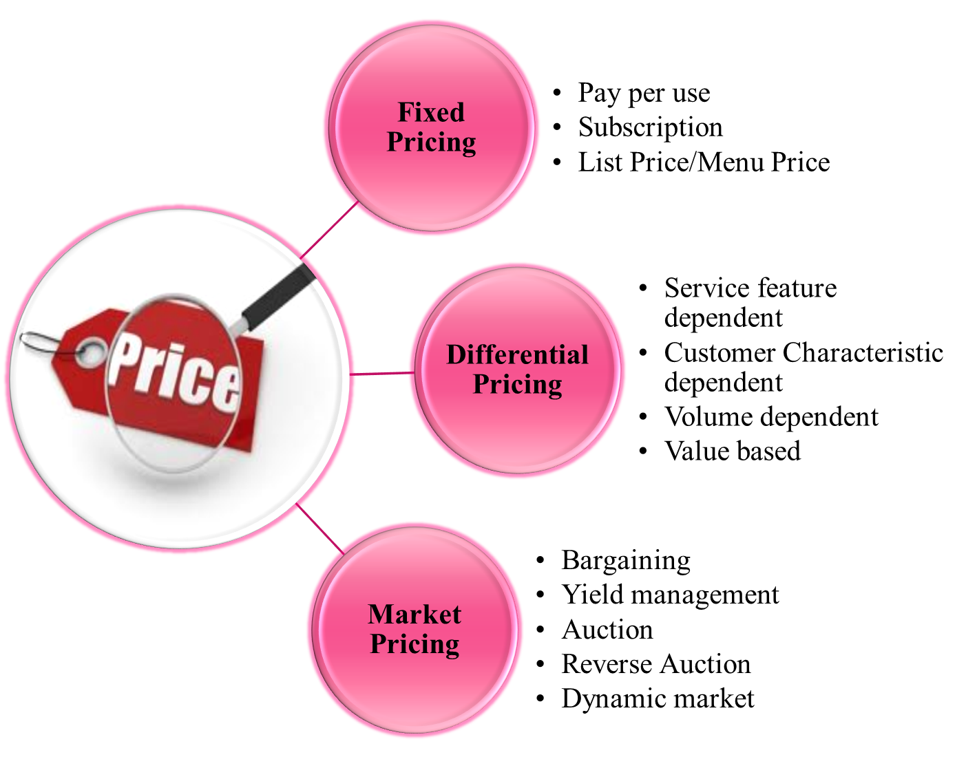 Emerging Benefits and Trends of Cloud Computing Current Business Model