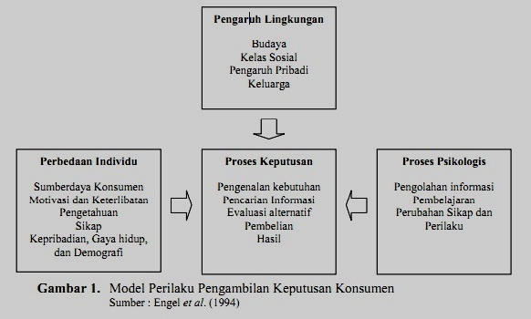 pengaruh gaya hidup dalam perilaku konsumen Perilaku konsumen juga tidak lepas dari bagaimana kepribadian konsumen faktor kepribadian, gaya hidup konsumen dan lain sebagainya. pengaruh gaya hidup dalam perilaku konsumen Perilaku konsumen juga tidak lepas dari bagaimana kepribadian konsumen faktor kepribadian, gaya hidup konsumen dan lain sebagainya.