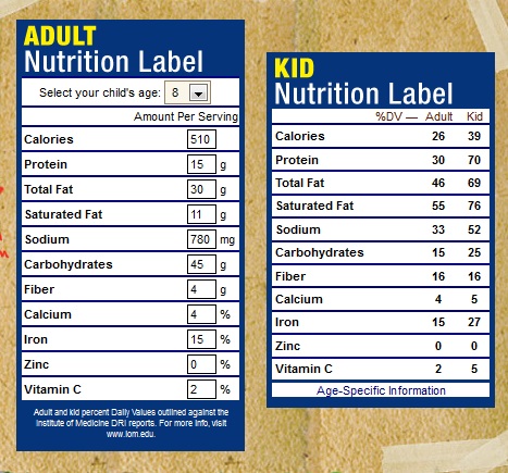 Daily Nutrition Chart For Children