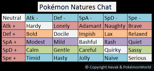 Ev Training Pixelmon Chart