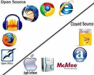 Open source and closed source software products