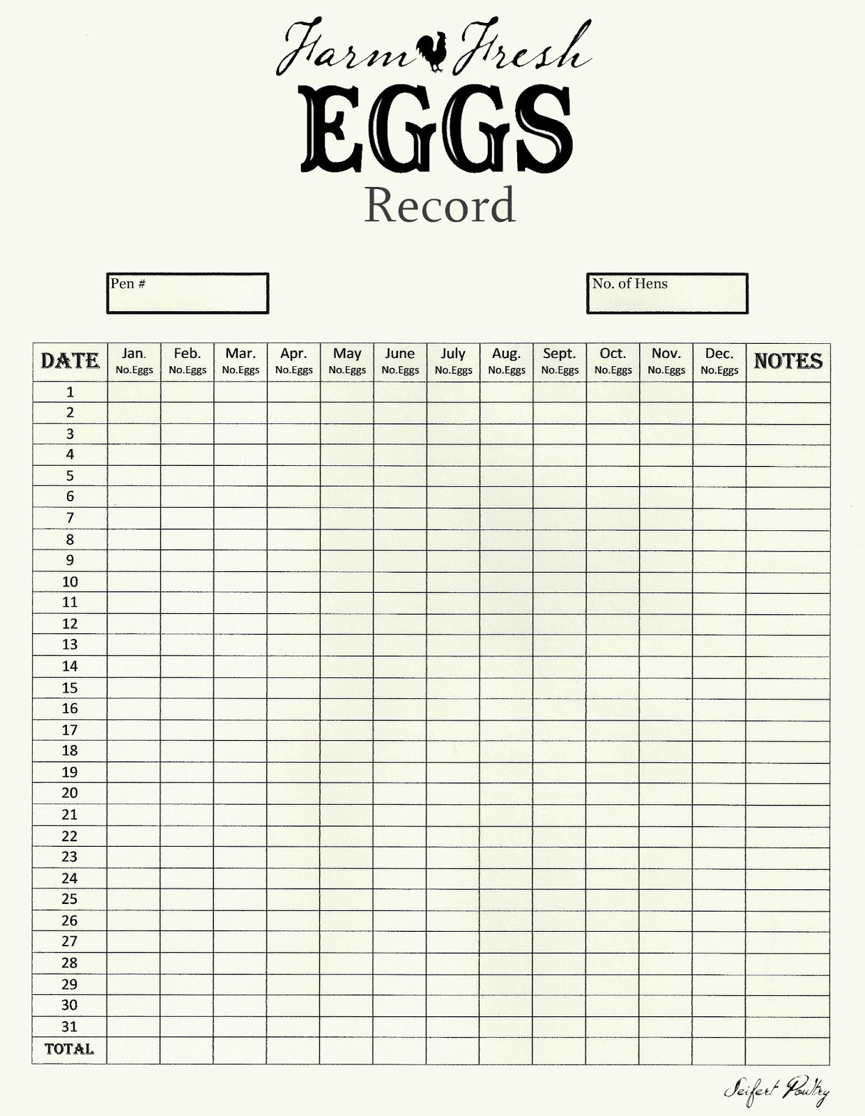 The Local Chicken Farmer Chicken Egg Production Chart