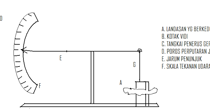 SOAL UKP METEOROLOGI 5