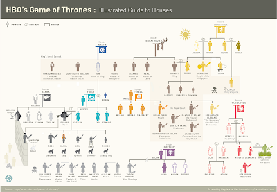 Infografías de Juego de Tronos 3