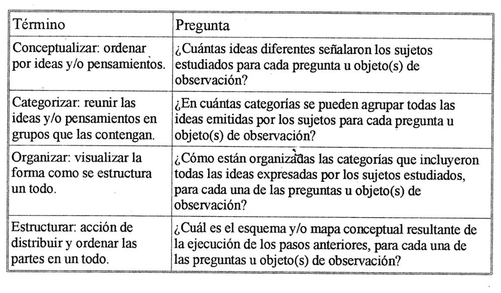 preguntas corrientes filosoficas sistematizaci 243 n y an 225 lisis de datos en ic investigaci 211 n preguntas corrientes filosoficas sistematizaci 243 n y an 225 lisis de datos en ic investigaci 211 n