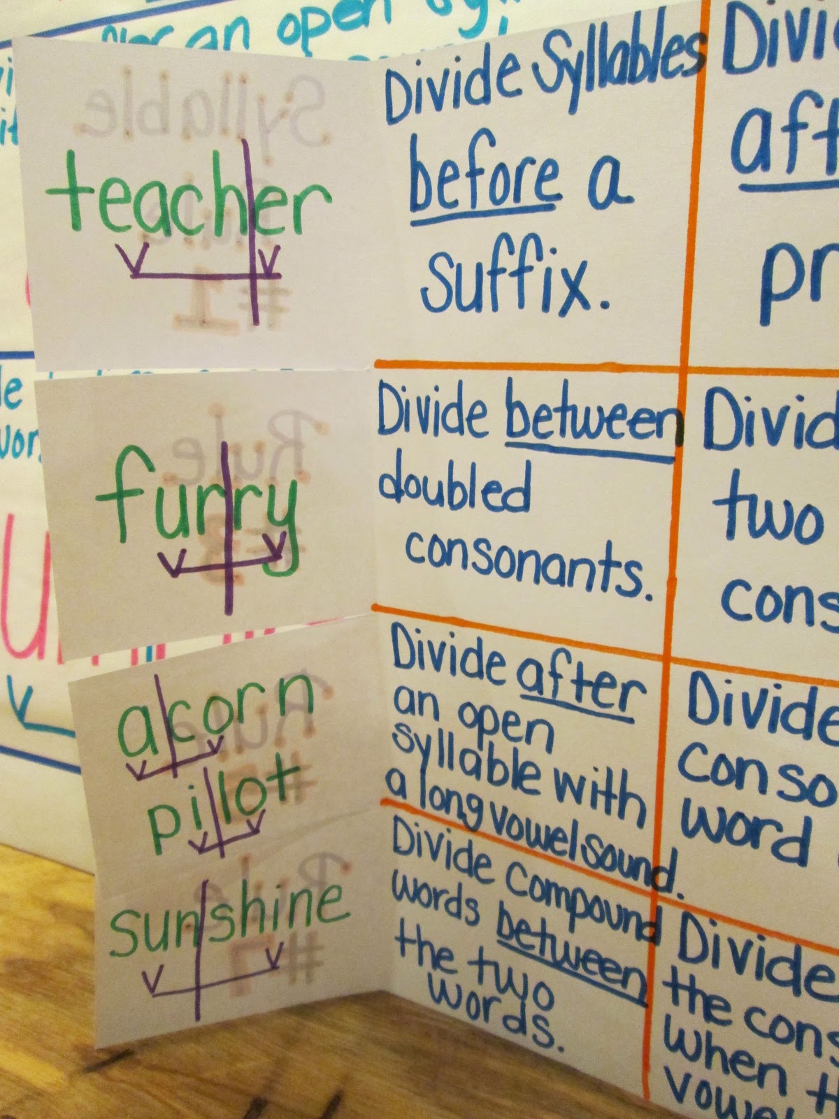 Teaching With a Mountain View: Teaching Syllable Segmentation