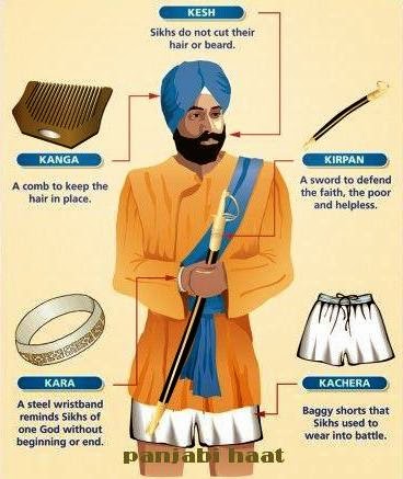 Connect2sikhi The Creation Of Khalsa 1699 Part Vi