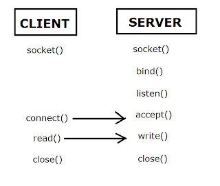 clientserver