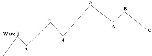 Tzh forex