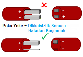 poka yoke