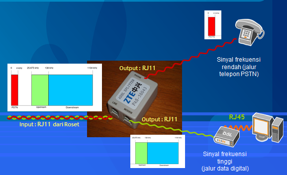 the history of modem speed