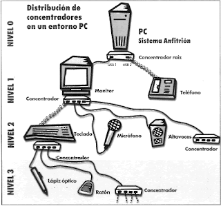 Operacion De Equipos De Computo.: Conectar Y Desconectar ... usb cam connection wiring diagram 
