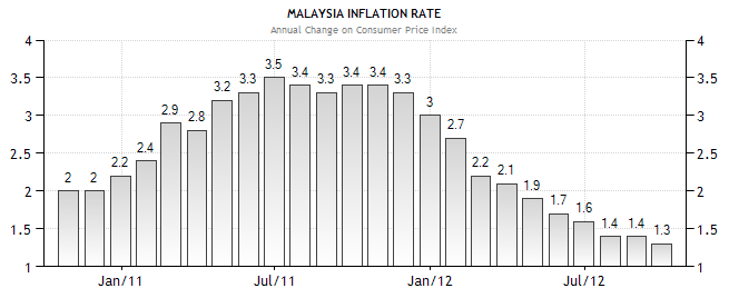 Price Ceilings Articles Research Paper Due Dates