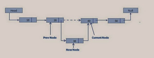 Assign Pointer To Pointer