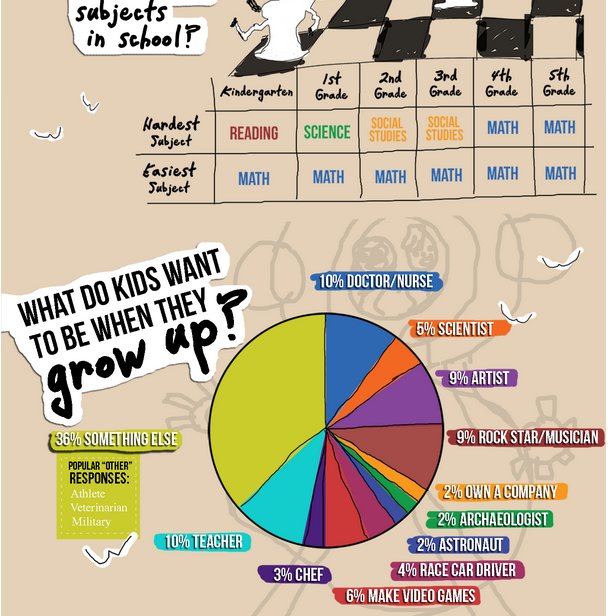 infographic creator for kids infographic creator for kids