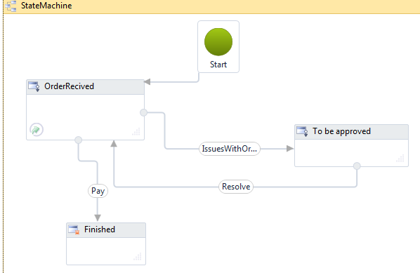 wcf workflow service code tuner workflow foundation 4 state machine as a wcf wcf workflow service code tuner workflow foundation 4 state machine as a wcf