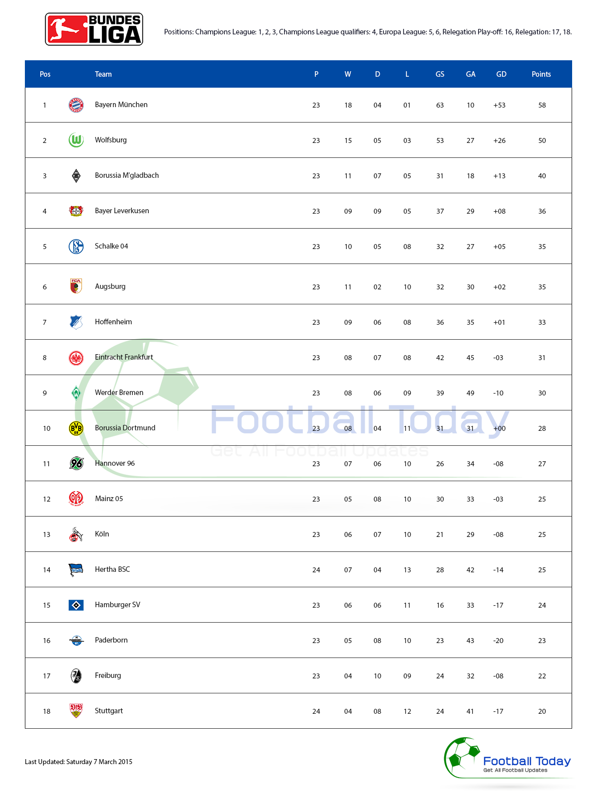 Bundesliga Table Standings. Football Today