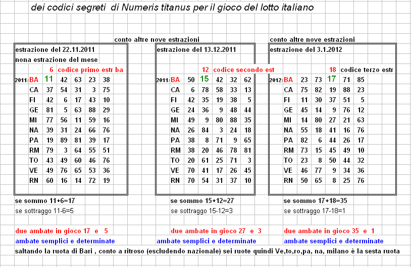 estrazione