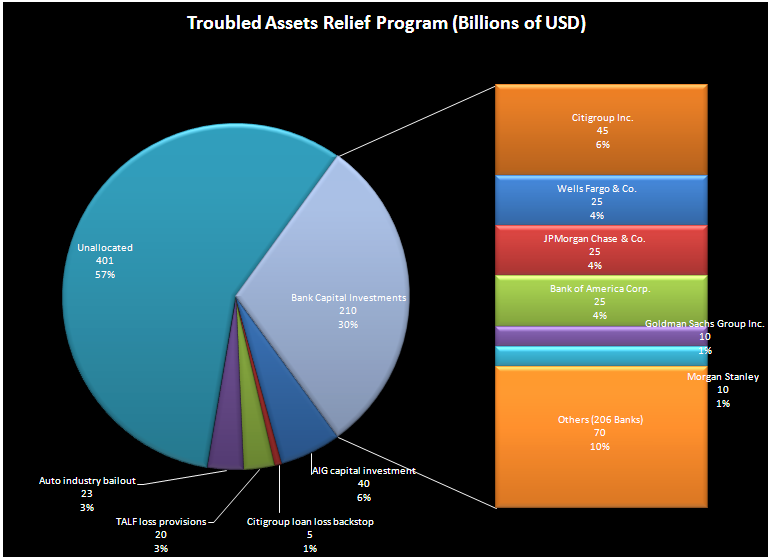 The Lab Economics What TARP Boss Neil Barofsky Told Me Yesterday