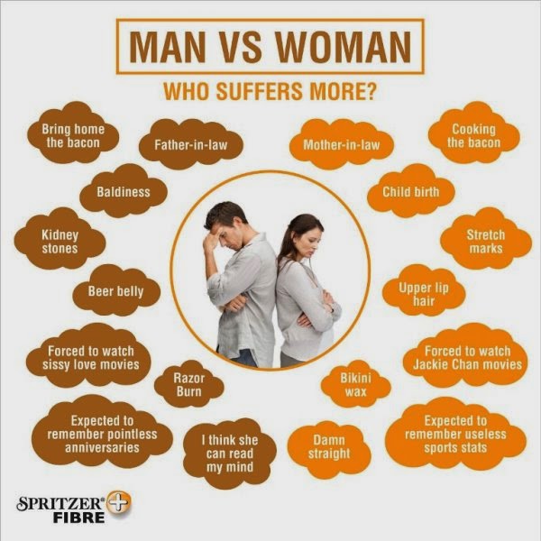 Lelaki vs Perempuan
