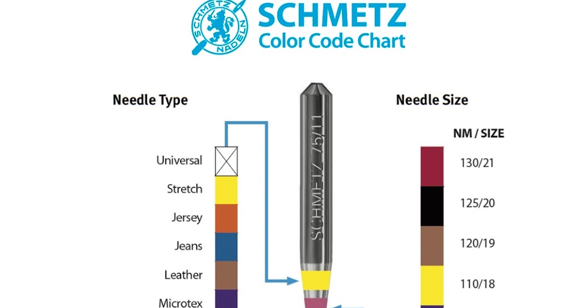 MidnightOilSmockers Schmetz Color Chart for Needles
