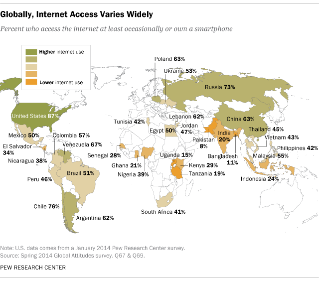 Internet access, emerging markets, developing world, 