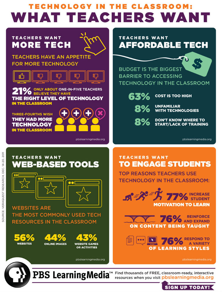 education traditional techniques use of technology or a combination of the two To improve the educational productivity, some of the teaching staff sought to mainstream technology within education, developing traditional techniques & using new educational methods (al-a’ny, 2000). education traditional techniques use of technology or a combination of the two To improve the educational productivity, some of the teaching staff sought to mainstream technology within education, developing traditional techniques & using new educational methods (al-a’ny, 2000).
