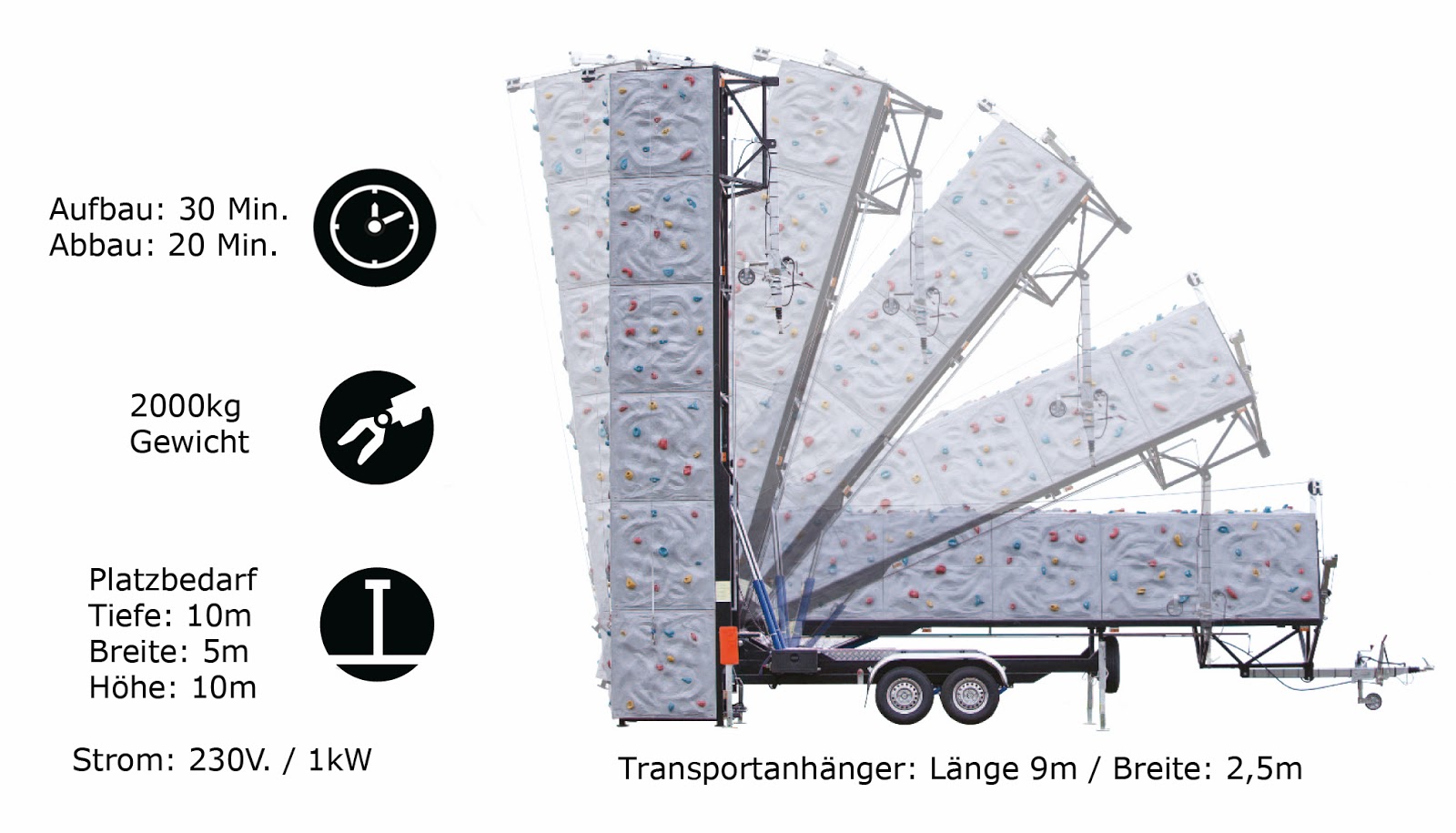 Kedz Event-Blog: Gelegenheit: Kletterwand Verkauf!