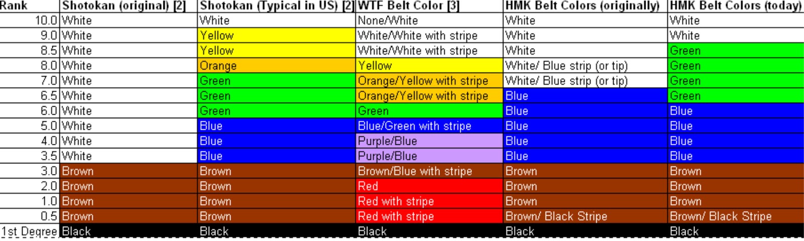 Han Moo Kwan TKD Club Chief Instructor�s Corner June 2012