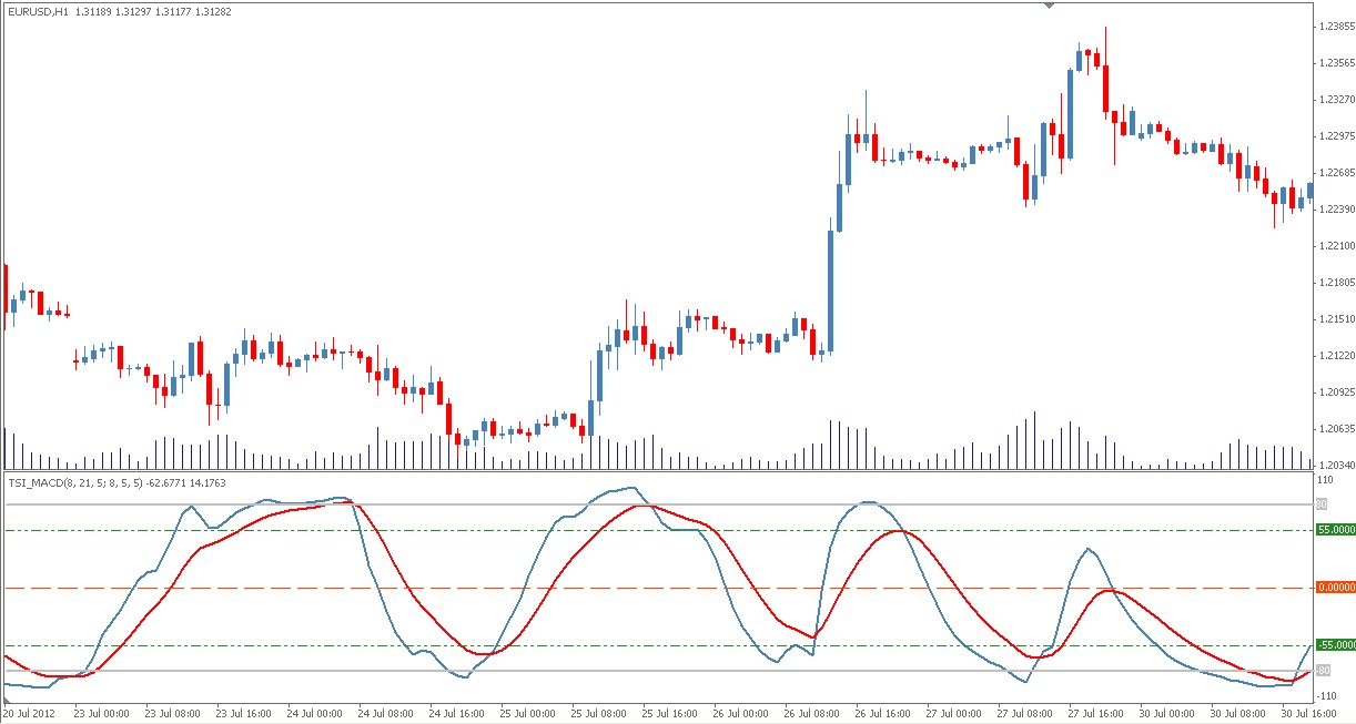 Admiral forex
