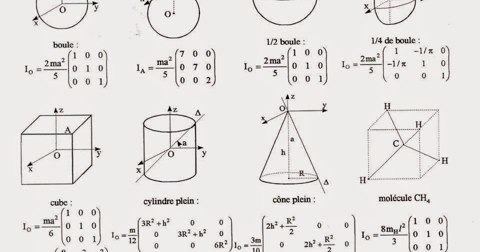 Matrice d'inertie  Cours et TDs