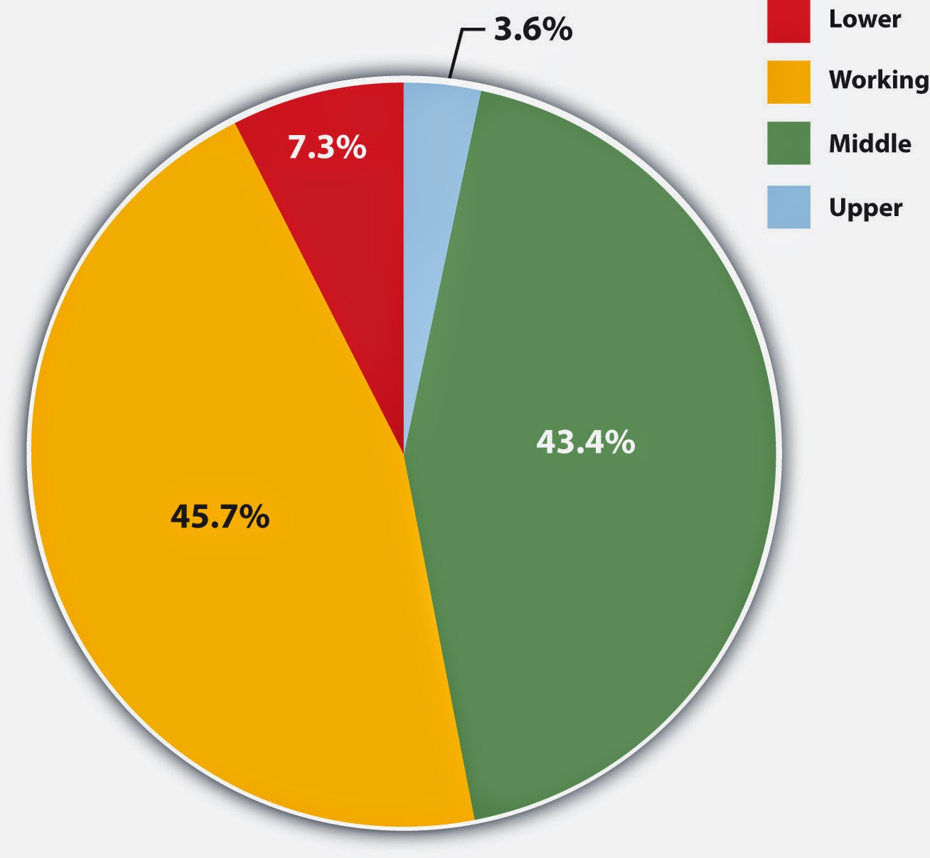 Class distinction essay 05 image