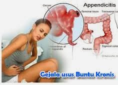 Cara Mengobati Penyakit Usus Buntu Secara Alami Cara Mengobati Penyakit Usus Buntu Secara Alami
