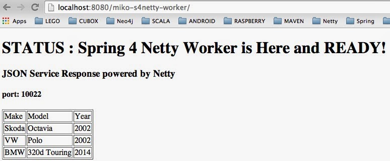 s4netty-worker - spring mvc output