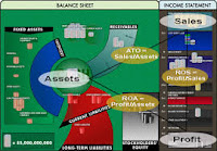 financial statements for loans