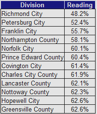 save our schools its crying time again richmond has the worst sol scoring chart