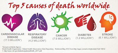 Lifestyle Diseases Tvhs Physical Education Learn vocabulary, terms and more with flashcards, games and other study tools. google sites