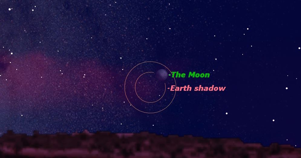 Buscando La Verdad ECLIPSE PARCIAL DE LUNA ESTABLECE EL ESCENARIO PARA