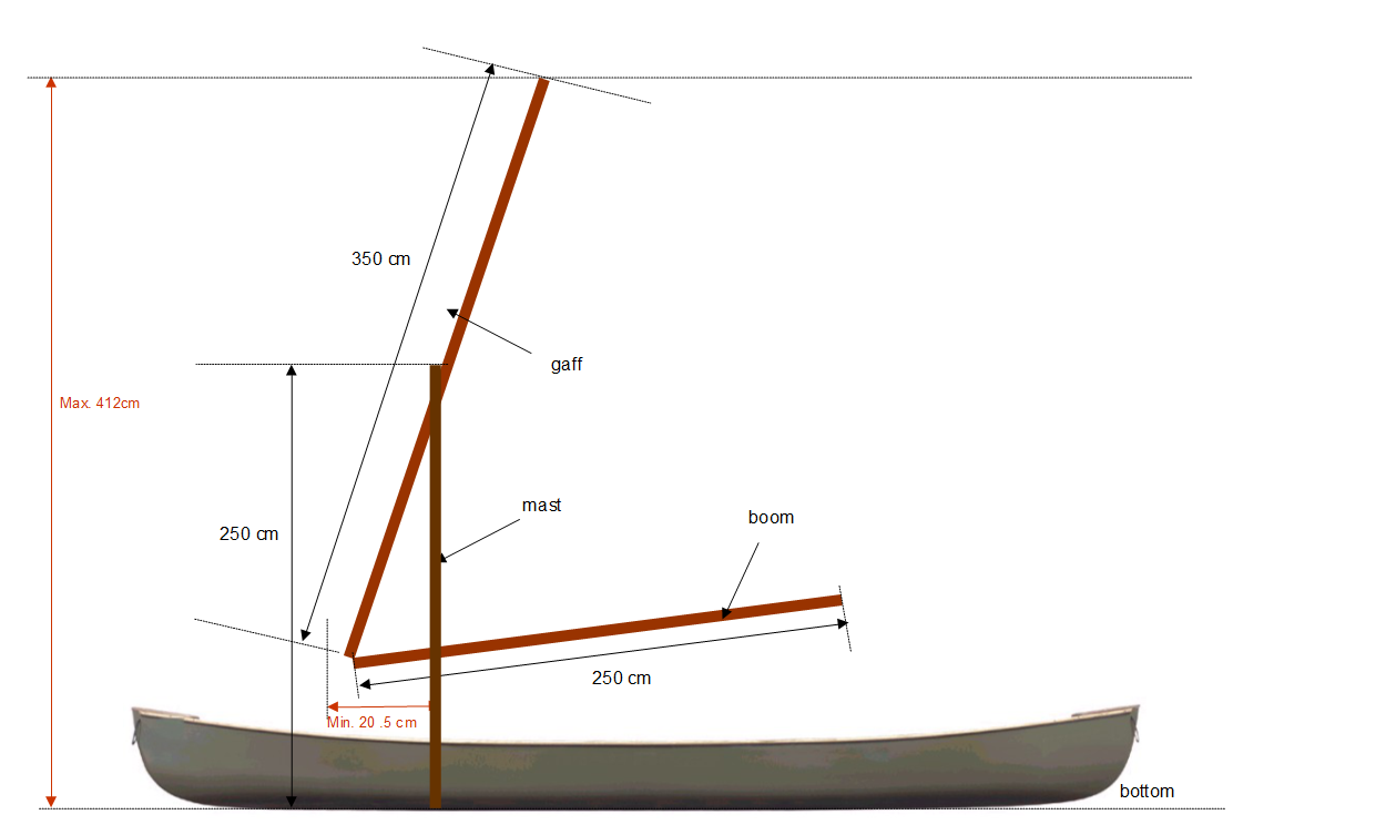 ACA Sailing Canoe Instructions DIY 3) Mast Boom Gaff