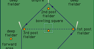 Rules of Rounders | ROUNDERS GAMES i p s circuit diagram 