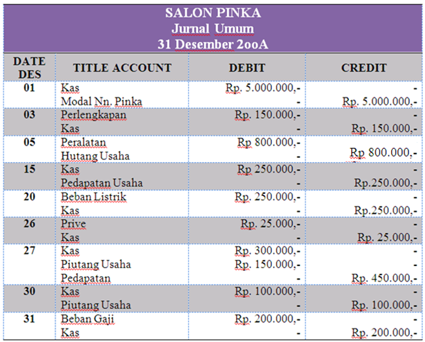 36+ Kumpulan Contoh Membuat Jurnal Umum Buku Besar Neraca Saldo Yang baik dan Benar