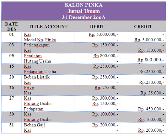 Contoh Soal Jurnal Umum Dan Buku Besar