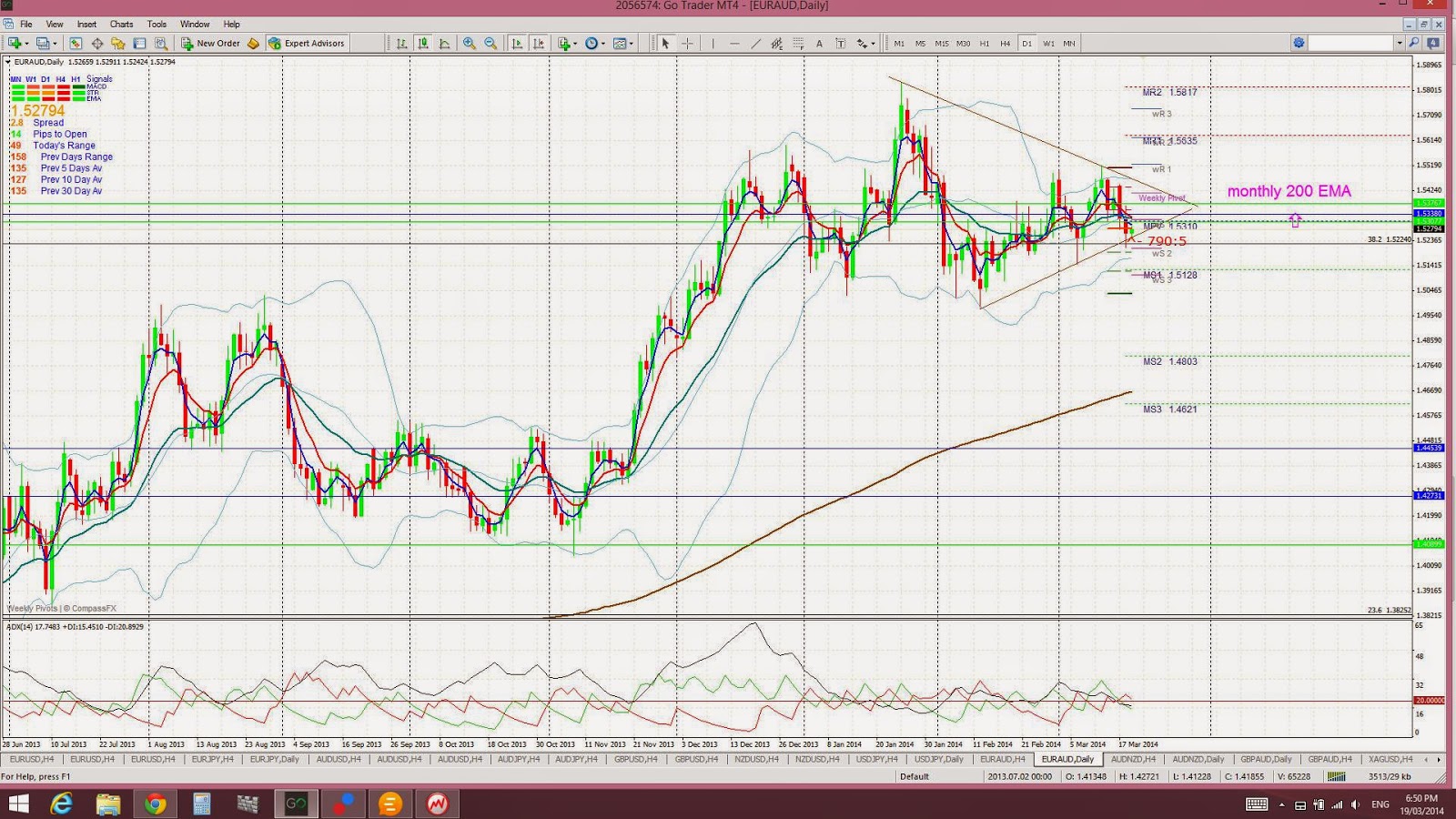 Lfb forex
