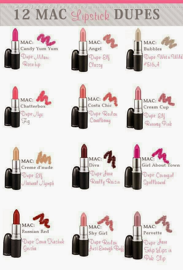 MedvsaRedMakeup Reviews MAC Lipstick & Eye Shadow Dupes, What's On Sale..